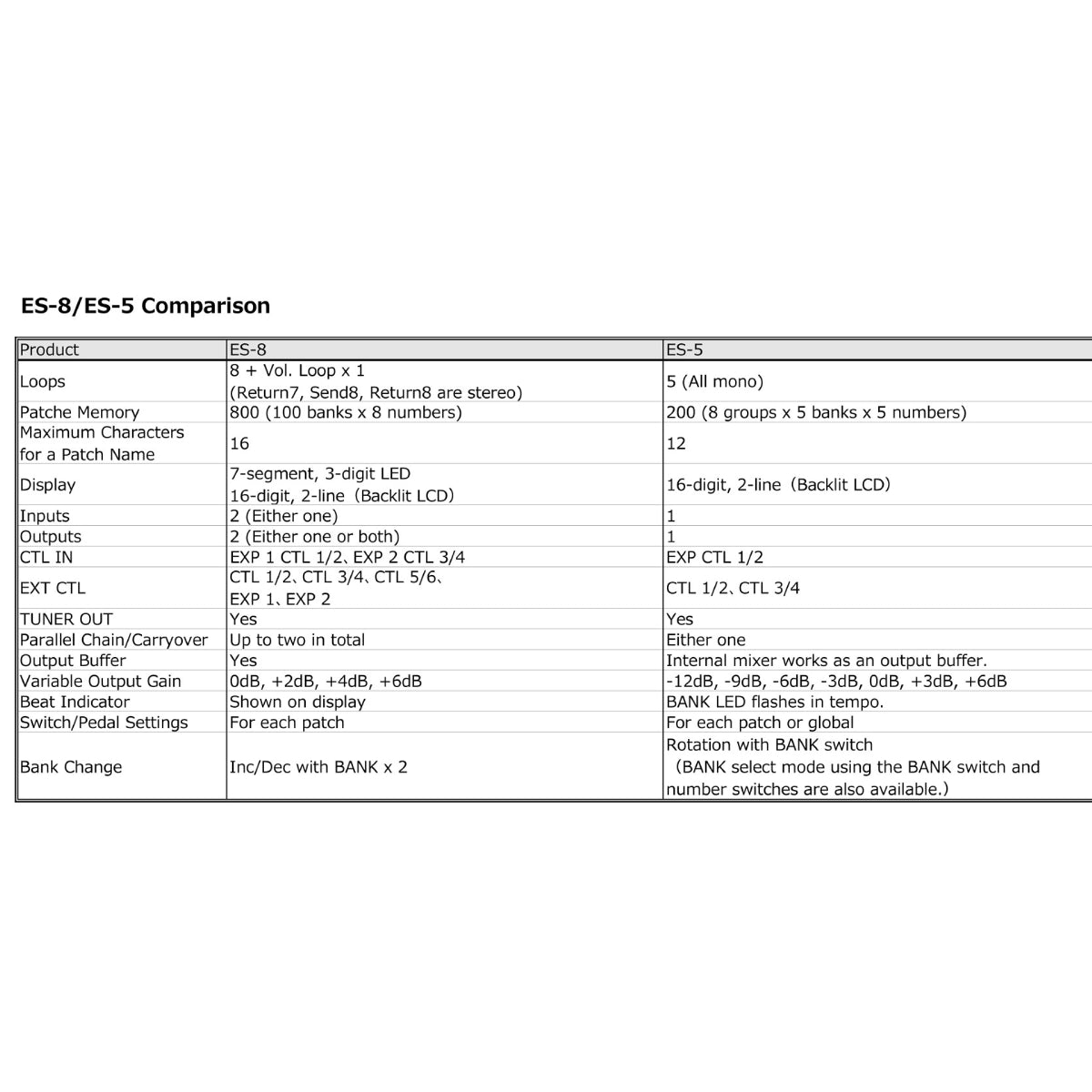 BOSS ES 8 Effects Switching System