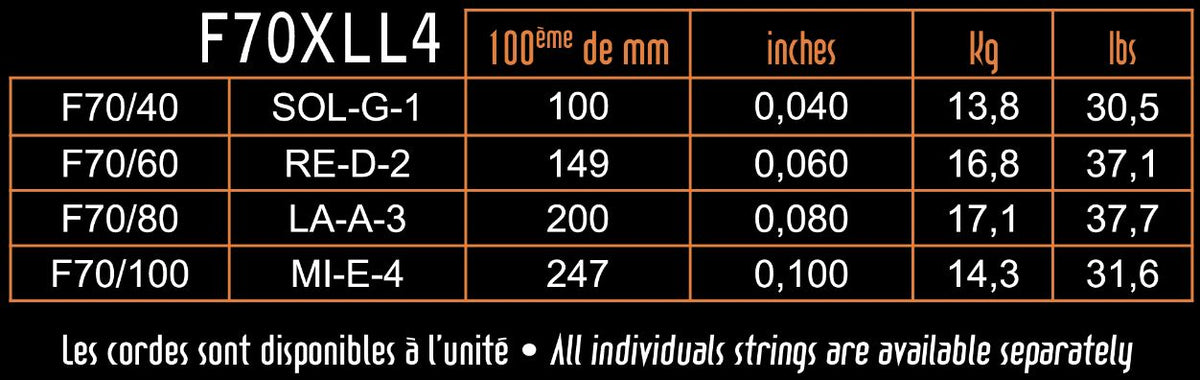 Bảng cỡ dây và lực căng từng dây (kg, lbs) của Savarez F70XLL4 40-100 Custom Light do Savarez công bố